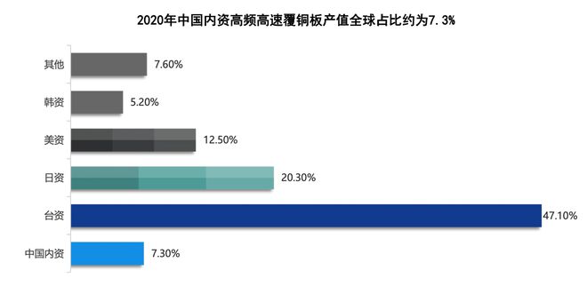 1xbet体育官方网站2023年中国印刷电路板行业研究报告(图4)