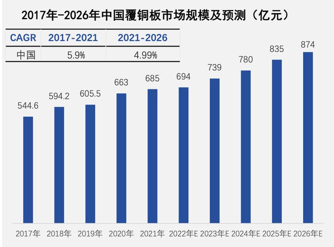 1xbet体育官方网站2023年中国印刷电路板行业研究报告(图3)