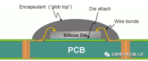 我们经常见到的电路板的“黑疙瘩”是啥？知不知道它是怎么做出来的？(图7)